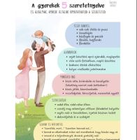 Bővebben: A gyerekek 5 szeretetnyelve
