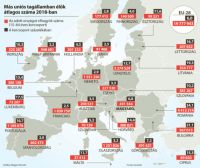 Bővebben: Megállt az elvándorlás hazánkból