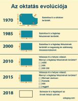 Bővebben: Ne hagyjuk, hogy a ránk bízott gyerekek szellemi tunyaságban, semmittevésben nőjenek fel!