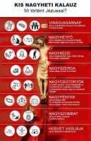 Bővebben: Mi történt Jézussal?