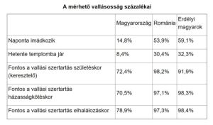 b_300_300_16777215_00_images_stories_Igaz_Pedagogia_statisztikaRomKat.jpg