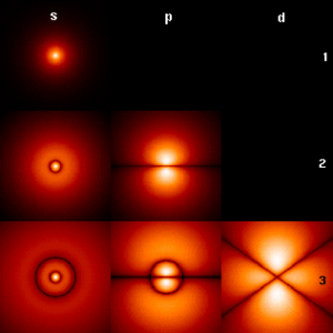 b_300_300_16777215_00_images_stories_Igaz_Tortenelem_AtomOrbitals.png